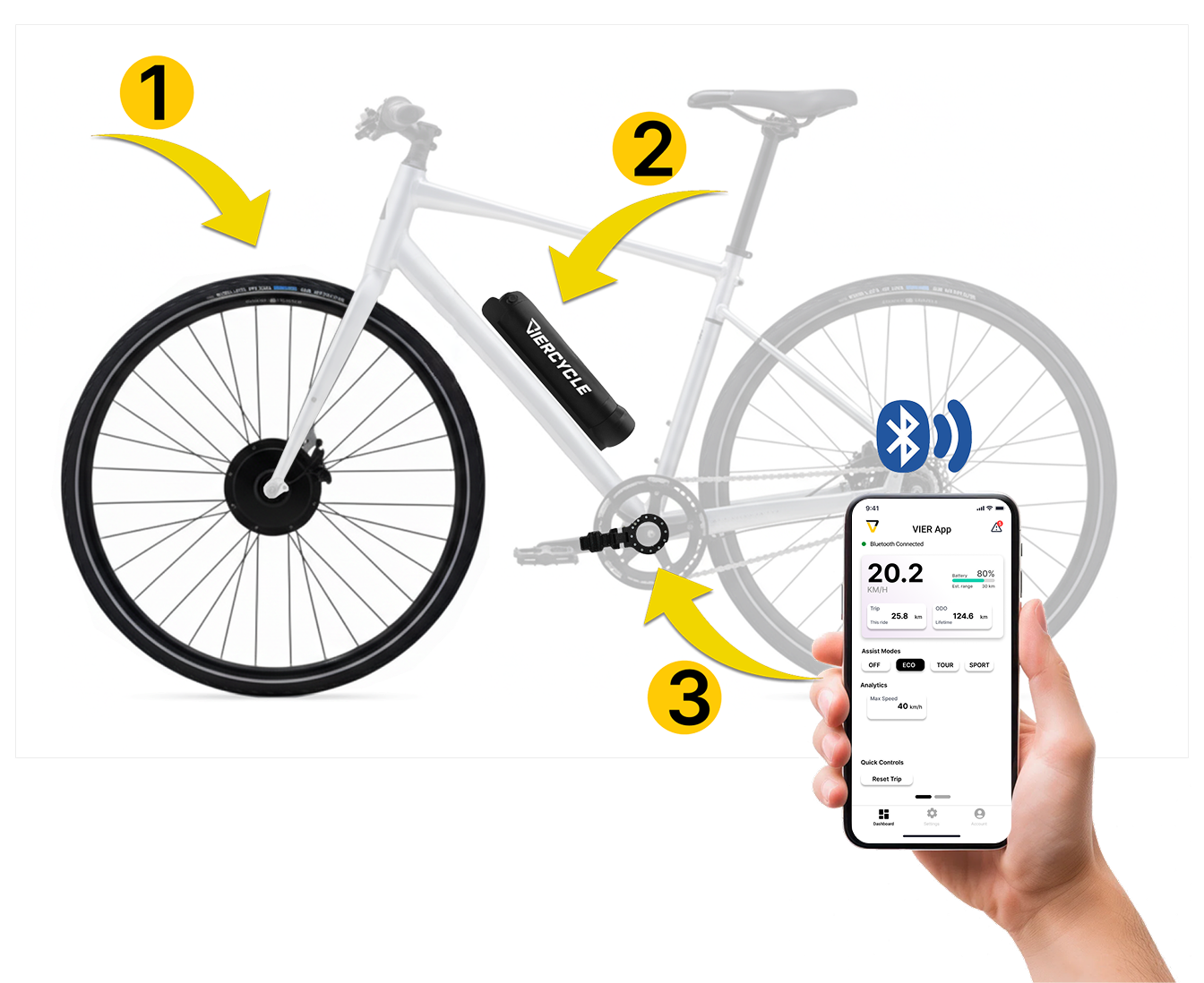 Urban Transport Project